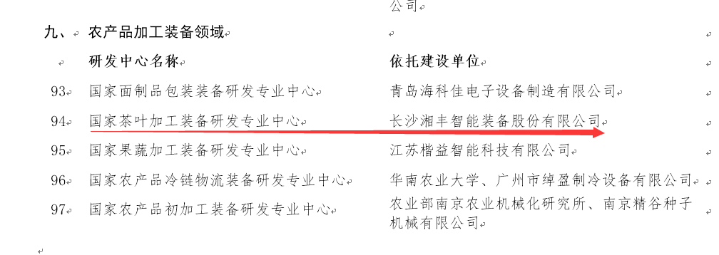 我公司被評為“國家茶葉加工裝備研發專業中心”